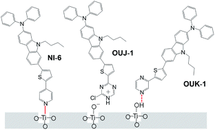 Graphical abstract: Synthesis, optical, electrochemical and photovoltaic properties of a D–π–A fluorescent dye with triazine ring as electron-withdrawing anchoring group for dye-sensitized solar cells