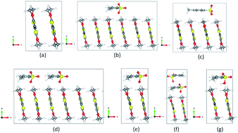 Graphical abstract: Doping effects on the thermoelectric properties of pristine poly(3,4-ethylenedioxythiophene)