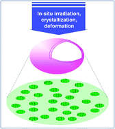 Graphical abstract: In situ electron beam irradiation-driven formation of quantum dots