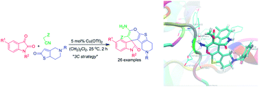 Graphical abstract: Cu(OTf)2 catalyzed three component strategy for the synthesis of thienopyridine containing spirooxindoles and their cytotoxic evaluation