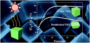 Graphical abstract: Uniform anatase single-crystal cubes with high thermal stability fully enclosed by active {010} and {001} facets