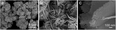 Graphical abstract: Synthesis, characterization and gas sensing properties of porous flower-like indium oxide nanostructures