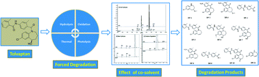 Graphical abstract: Characterization of the stress degradation products of tolvaptan by UPLC-Q-TOF-MS/MS