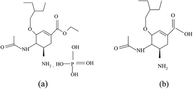 Graphical abstract: Development and validation of a stability-indicating spectrofluorimetric method for the determination of H1N1 antiviral drug (oseltamivir phosphate) in human plasma through the Hantzsch reaction