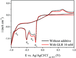 Graphical abstract: Glycerol as additive in copper indium gallium diselenide electrodeposition: morphological, structural and electronic effects