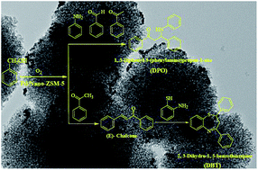 Graphical abstract: Nanocrystalline ZSM-5 based bi-functional catalyst for two step and three step tandem reactions