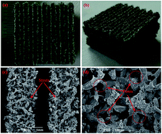 Graphical abstract: Graphene oxide reinforced poly(vinyl alcohol): nanocomposite scaffolds for tissue engineering applications