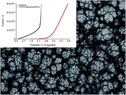 Graphical abstract: Large disk electrodes of Ti/TiO2-nanotubes/PbO2 for environmental applications