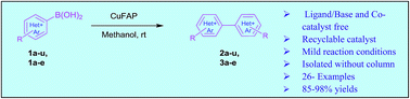 Graphical abstract: Ligand-, base-, co-catalyst-free copper fluorapatite (CuFAP) as a versatile, ecofriendly, heterogeneous and reusable catalyst for an efficient homocoupling of arylboronic acid at ambient reaction conditions