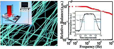 Graphical abstract: Tunable p-type doping of Si nanostructures for near infrared light photodetector application