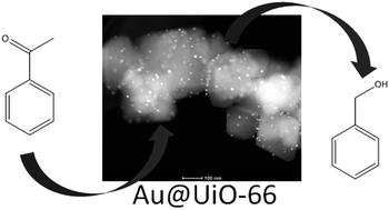Graphical abstract: Au@UiO-66: a base free oxidation catalyst