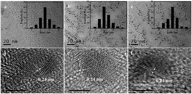 Graphical abstract: Large scale preparation of graphene quantum dots from graphite oxide in pure water via one-step electrochemical tailoring