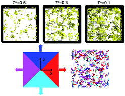 Graphical abstract: Structural characteristics of a cooperatively rearranging region during the glass transition of a polymer system