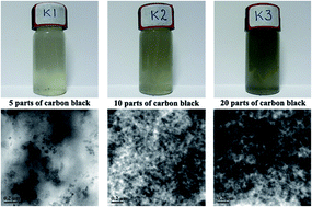 Graphical abstract: Selective dispersion of carbon fillers into dynamically vulcanized rubber/plastic blends: a thermodynamic approach to evaluate polymer reinforcement and conductivity enhancement