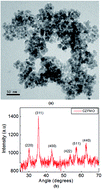 Graphical abstract: Organic–inorganic hybrid polyvinylidene fluoride–Co0.6Zn0.4Mn0.3Fe1.7O4 nanocomposite film with significant optical and magnetodielectric properties