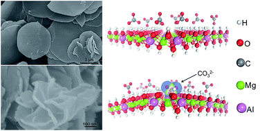 Graphical abstract: Growth mechanism of curved Mg–Al–CO3 layered double hydroxide nanostructures in a one-pot assembly procedure under ambient pressure