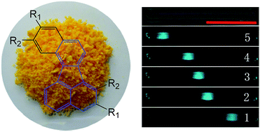 Graphical abstract: Dialkoxybenzo[j]fluoranthenes: synthesis, structures, photophysical properties, and optical waveguide application