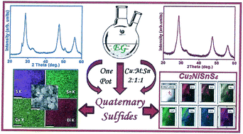 Graphical abstract: Facile synthesis and optical properties of pure and Ni2+, Co2+, Bi3+, Sb3+ substituted Cu3SnS4