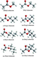 Graphical abstract: Electron induced ionisation of C3 to C6 ethanoates