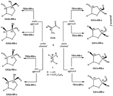 Graphical abstract: Regio- and diastereoselectivity of the 1,3-dipolar cycloaddition of α-aryl nitrone with methacrolein. A theoretical investigation