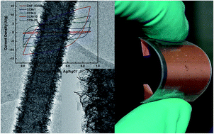 Graphical abstract: High-performance flexible supercapacitors based on mesoporous carbon nanofibers/Co3O4/MnO2 hybrid electrodes