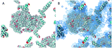 Graphical abstract: Emergence of surfactant-free micelles from ternary solutions