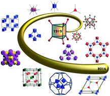 Graphical abstract: [M3(μ3-O)(O2CR)6] and related trigonal prisms: versatile molecular building blocks for crystal engineering of metal–organic material platforms