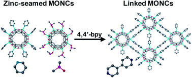 Graphical abstract: Zinc-seamed pyrogallol[4]arene dimers as structural components in a two-dimensional MOF