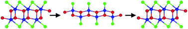 Graphical abstract: Re-entrant layer reconstruction during intercalation in hafnium nitride chloride