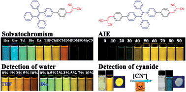 Graphical abstract: Solvatochromic AIE luminogens as supersensitive water detectors in organic solvents and highly efficient cyanide chemosensors in water