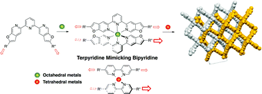 https://pubs.rsc.org/en/Image/Get?imageInfo.ImageType=GA&imageInfo.ImageIdentifier.ManuscriptID=C4SC01025F