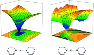 Graphical abstract: The nature of [N–Cl–N]+ and [N–F–N]+ halogen bonds in solution