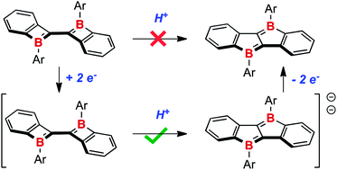 Graphical abstract: Bronsted acid-catalyzed skeletal rearrangements in polycyclic conjugated boracycles: a thermal route to a ladder diborole