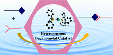 Graphical abstract: Water-medium organic synthesis over active and reusable organometal catalysts with tunable nanostructures