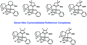 Graphical abstract: Ru-based Z-selective metathesis catalysts with modified cyclometalated carbene ligands