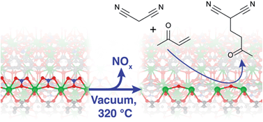 Graphical abstract: Base catalytic activity of alkaline earth MOFs: a (micro)spectroscopic study of active site formation by the controlled transformation of structural anions