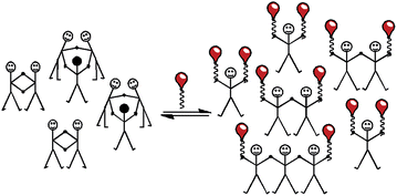 Graphical abstract: Applications of dynamic combinatorial chemistry for the determination of effective molarity