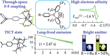 Graphical abstract: Optical and electronic properties of air-stable organoboron compounds with strongly electron-accepting bis(fluoromesityl)boryl groups