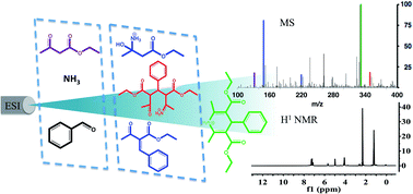 Graphical abstract: Accelerated Hantzsch electrospray synthesis with temporal control of reaction intermediates