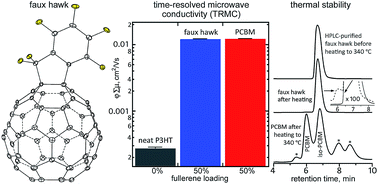 Graphical abstract: A faux hawk fullerene with PCBM-like properties