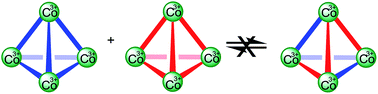 Graphical abstract: Non-equilibrium cobalt(iii) “click” capsules