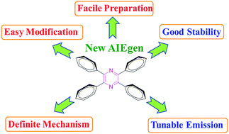 Graphical abstract: Tetraphenylpyrazine-based AIEgens: facile preparation and tunable light emission