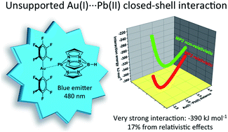 Graphical abstract: The gold(i)⋯lead(ii) interaction: a relativistic connection