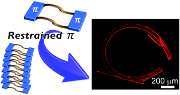 Graphical abstract: Highly bent crystals formed by restrained π-stacked columns connected via alkylene linkers with variable conformations