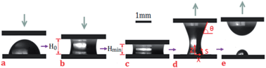 Graphical abstract: Liquid transfer mechanism between two surfaces and the role of contact angles