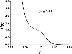 Graphical abstract: How dimensionality changes the anomalous behavior and melting scenario of a core-softened potential system?