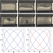 Graphical abstract: Symmetry-breaking magnetic fields create a vortex fluid that exhibits a negative viscosity, active wetting, and strong mixing