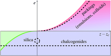 Graphical abstract: Effects of coordination and pressure on sound attenuation, boson peak and elasticity in amorphous solids