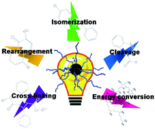 Graphical abstract: Photo-responsive polymeric micelles