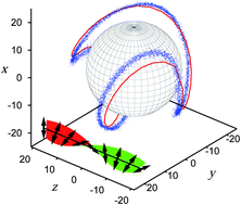 Graphical abstract: Disclination lines at homogeneous and heterogeneous colloids immersed in a chiral liquid crystal